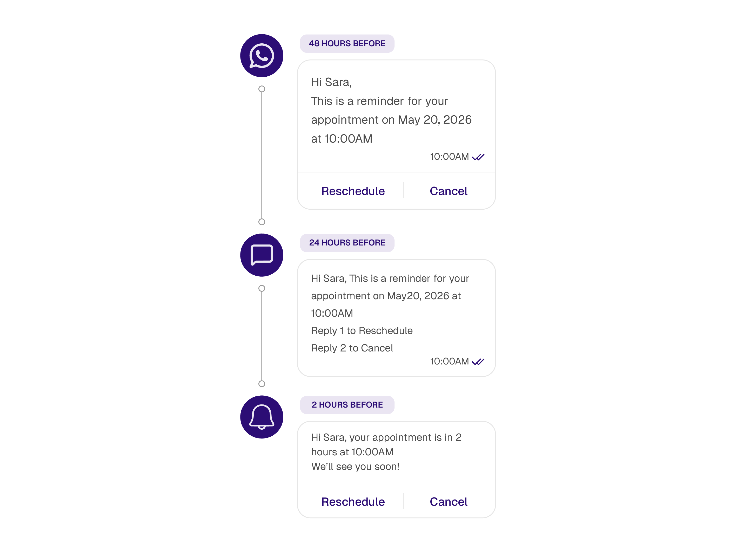 Smart Appointment Reminders